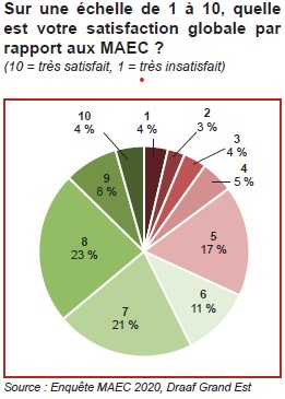 Enquête MAEC 2020 | DRAAF Grand Est